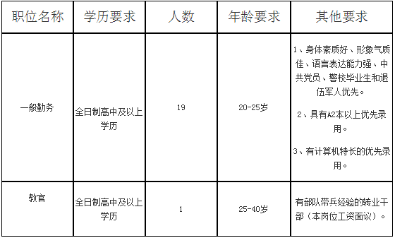 山西万保人力资源有限公司2018年招聘警务辅助人员公告.png