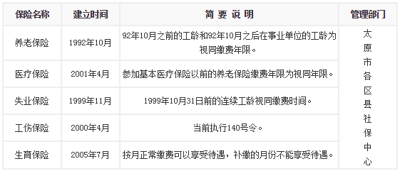 山西万保人力资源 - 劳务派遣小贴士.png