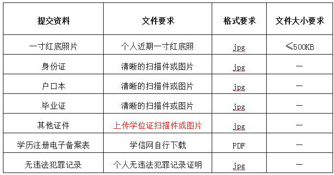 提交资料要求.png