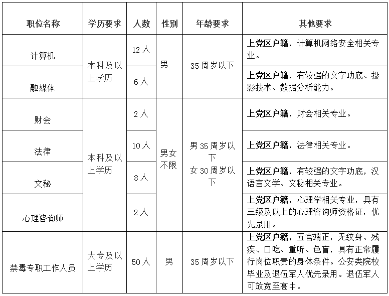 岗位表.png